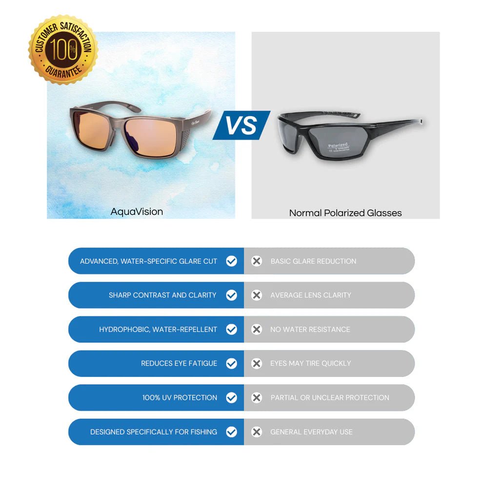Fish Miracle Polarized Sunglasses - PALM 2.0
