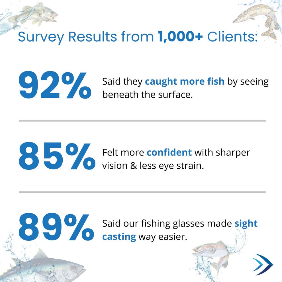 Fish Miracle Polarized Sunglasses - PALM 2.0